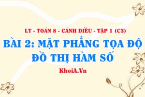 Khái niệm Mặt phẳng toạ độ, toạ độ một điểm là gì, Đồ thị hàm số? Ví dụ? Toán 8 bài 2 c3cd1